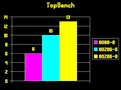 The DX-50 reigns supreme, at least until the DX2 comes along.
